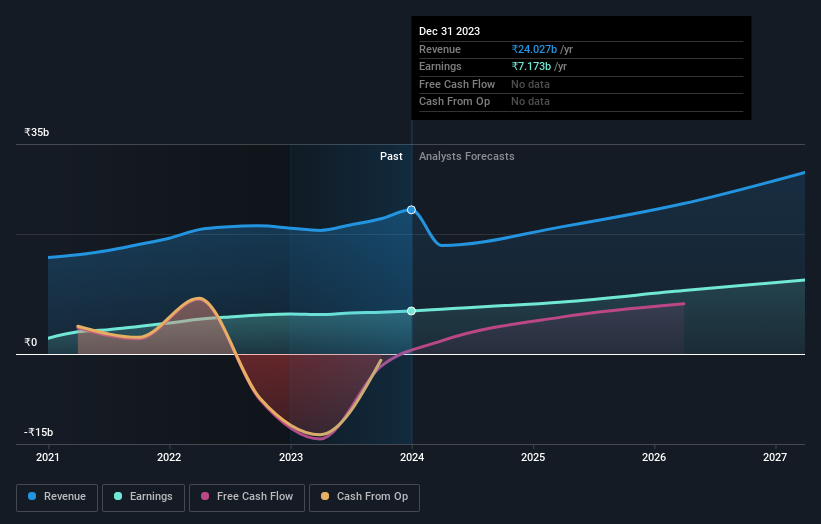 earnings-and-revenue-growth