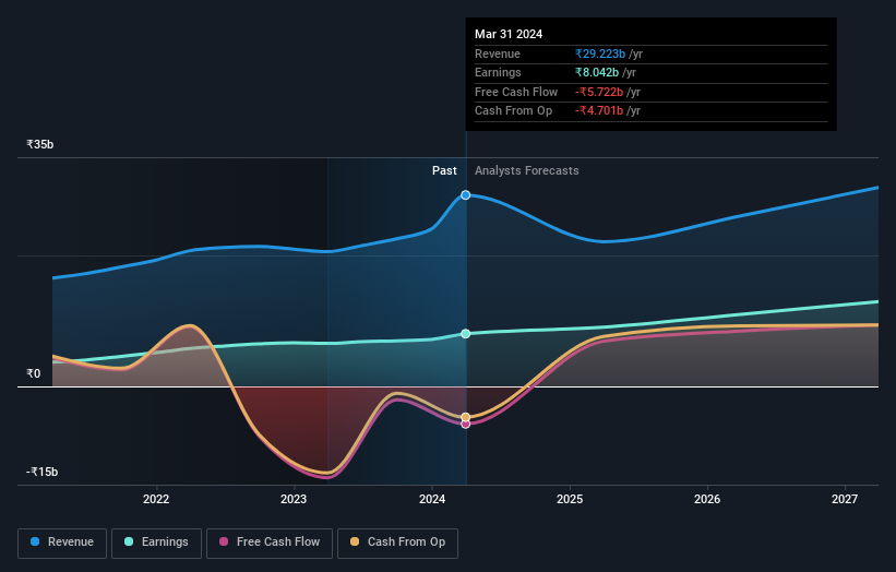 earnings-and-revenue-growth