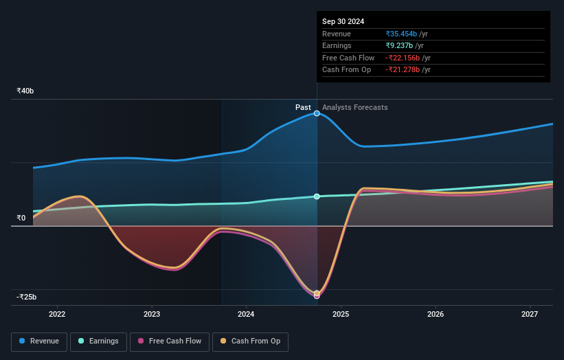 earnings-and-revenue-growth