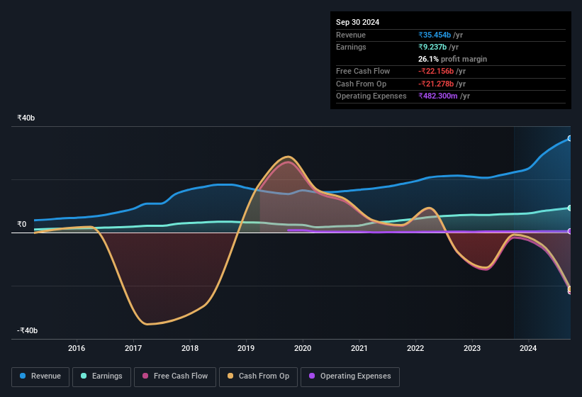 earnings-and-revenue-history