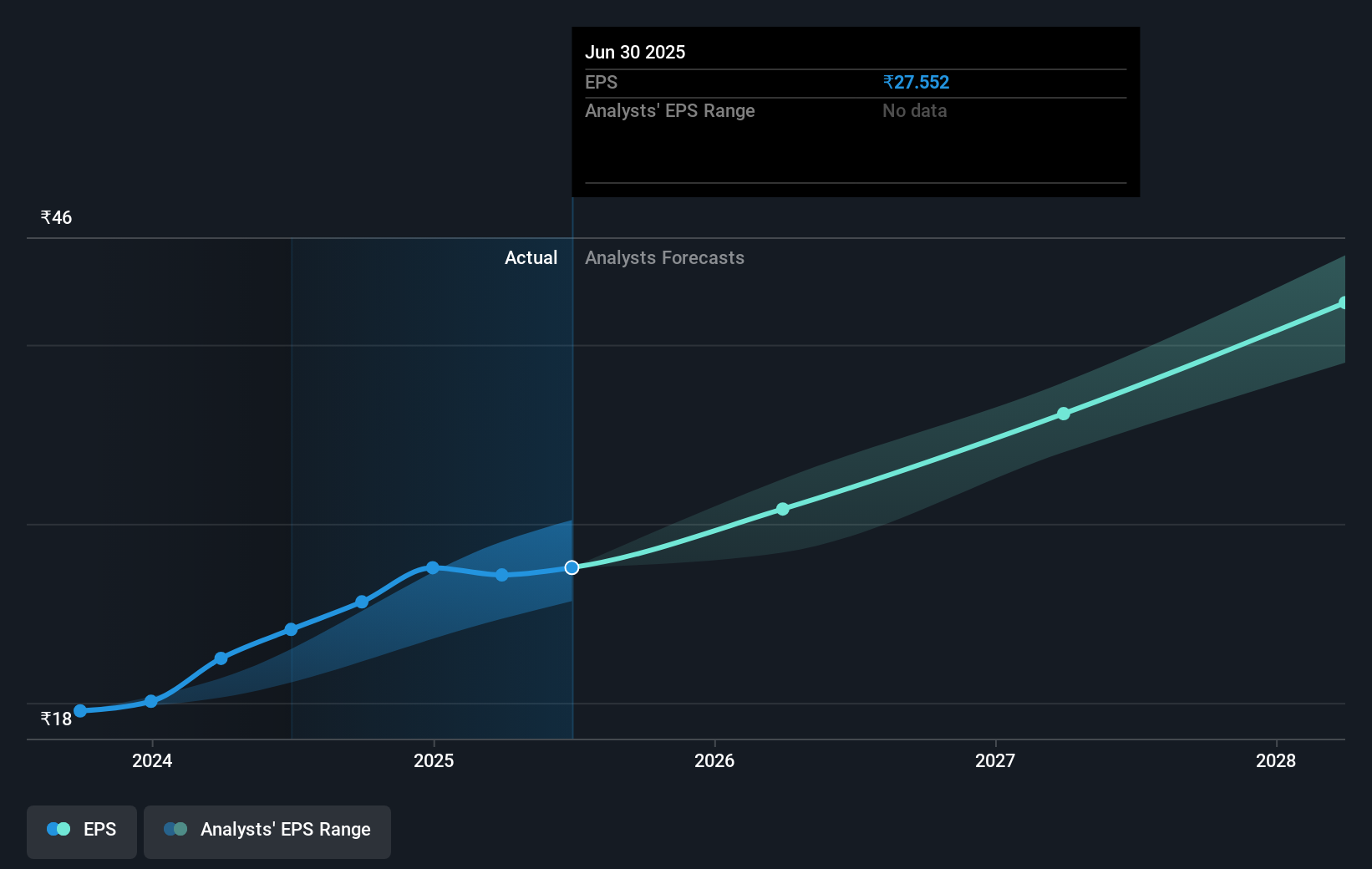 earnings-per-share-growth