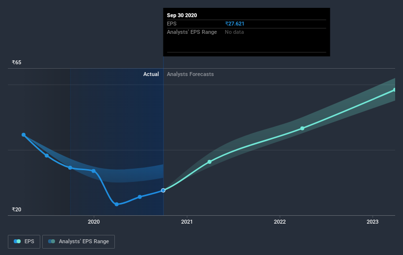 earnings-per-share-growth