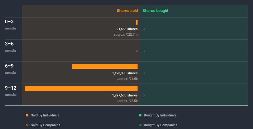 insider-trading-volume