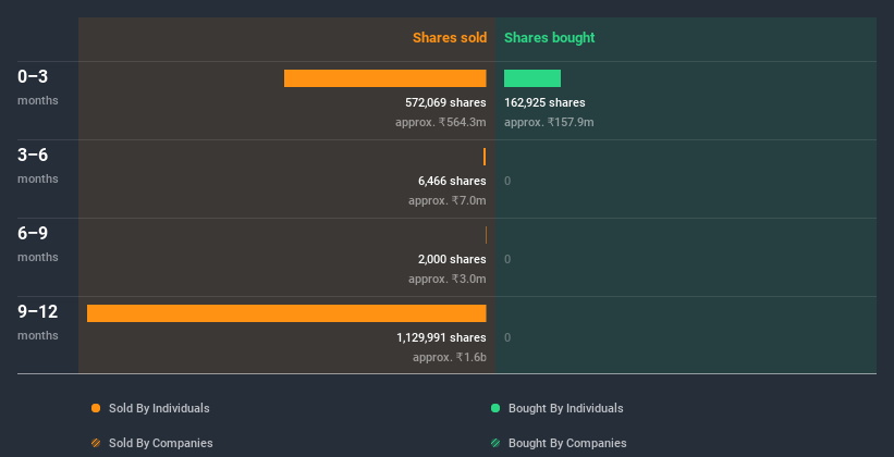 insider-trading-volume