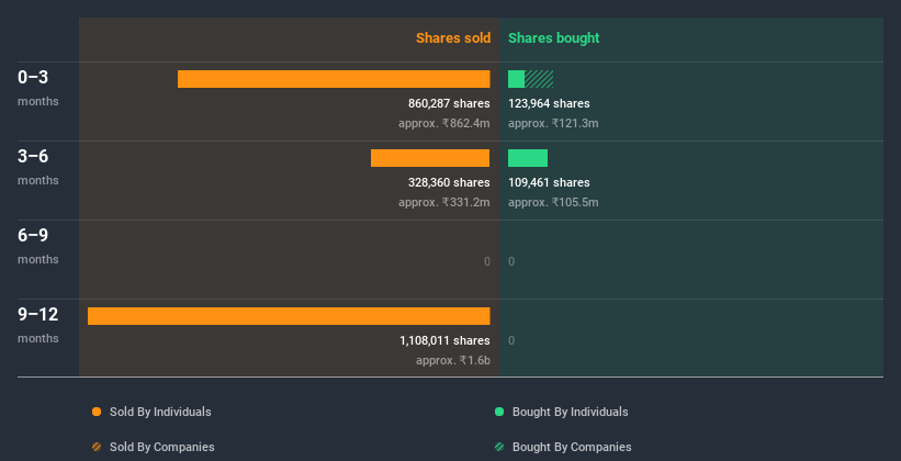 insider-trading-volume
