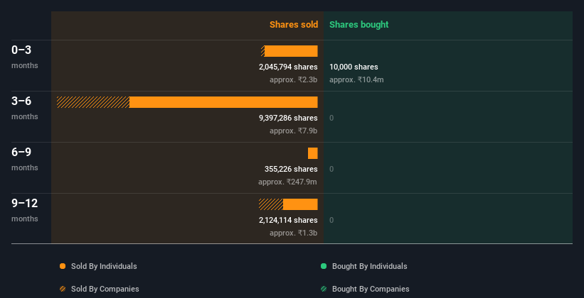 insider-trading-volume