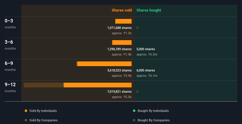 insider-trading-volume