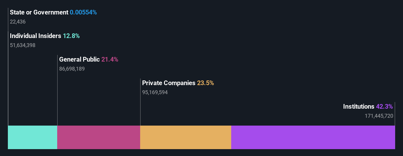 ownership-breakdown
