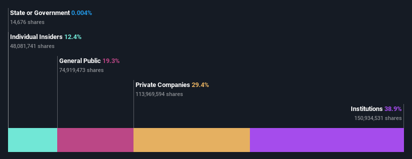 ownership-breakdown