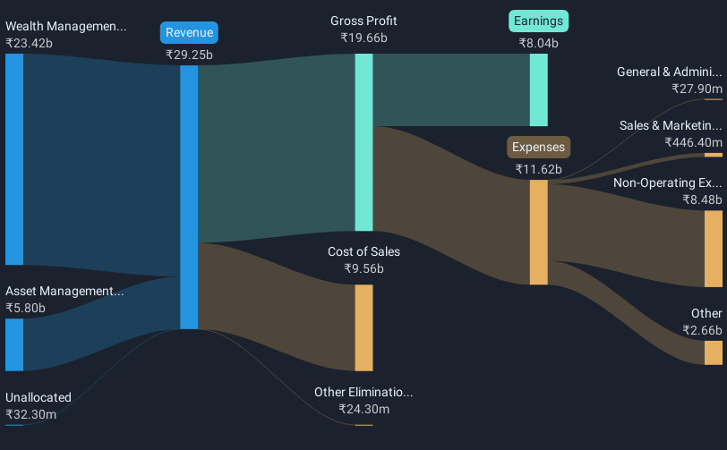 revenue-and-expenses-breakdown