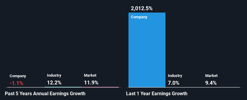 past-earnings-growth