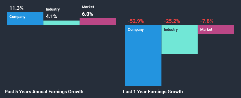 past-earnings-growth