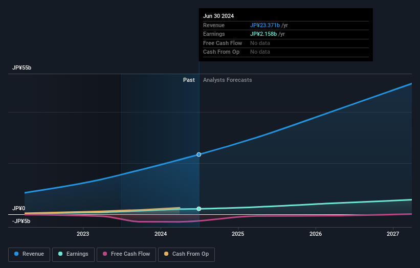 earnings-and-revenue-growth