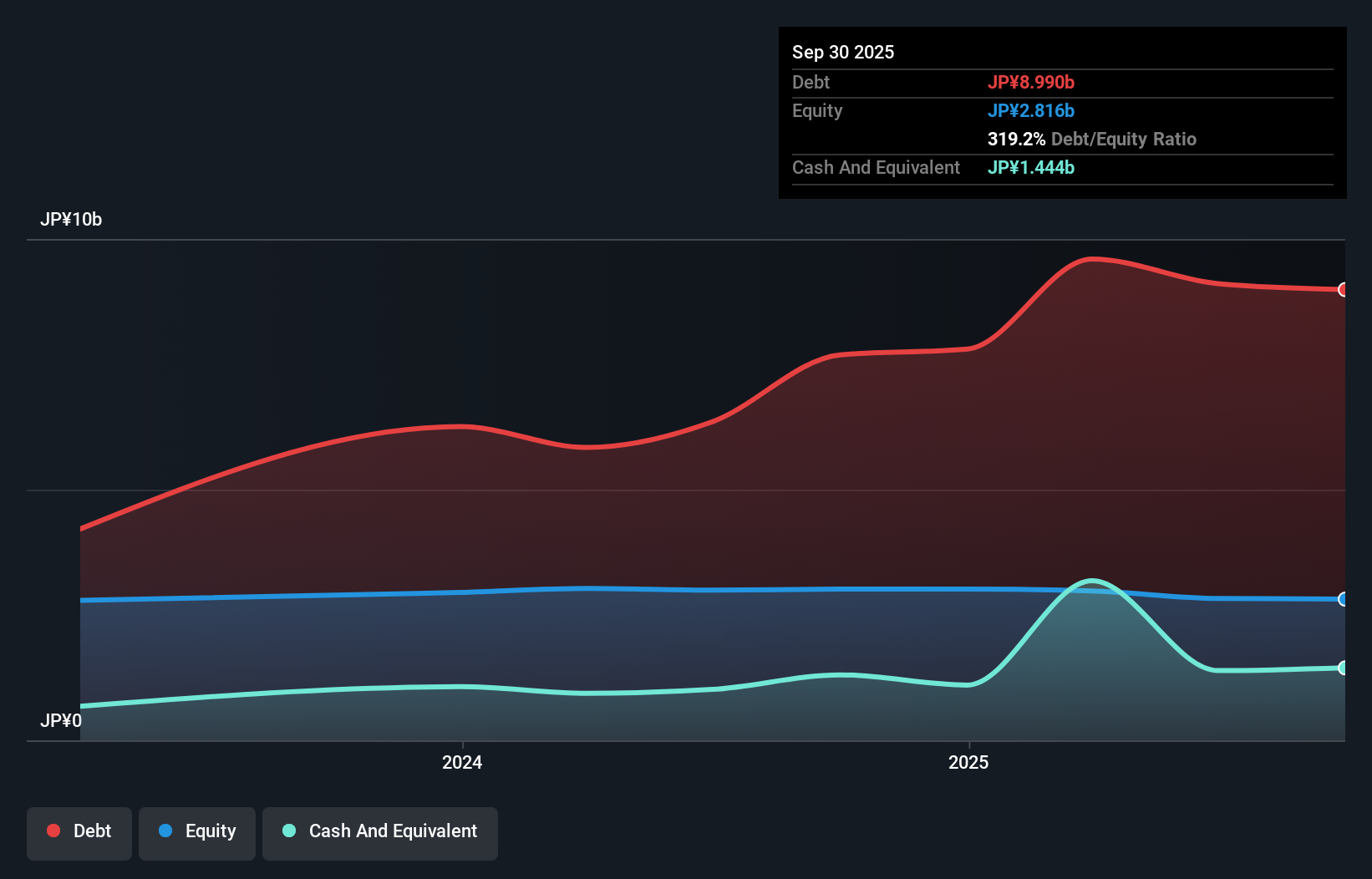 debt-equity-history-analysis