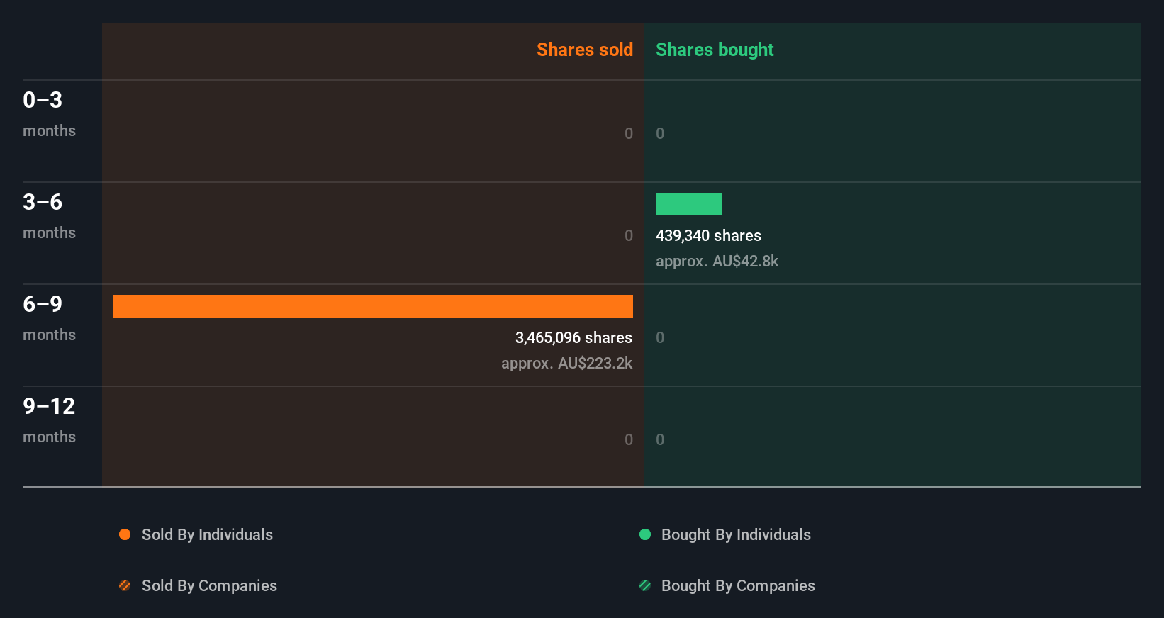 insider-trading-volume