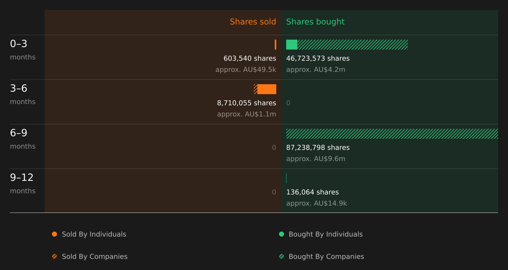 insider-trading-volume