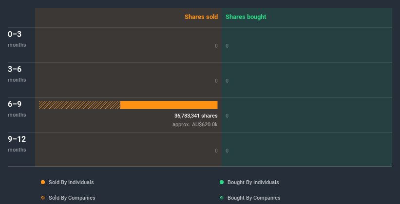 insider-trading-volume