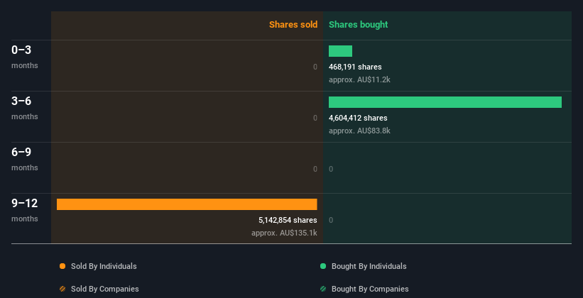 insider-trading-volume