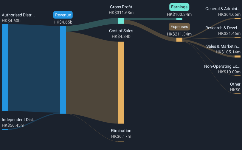 revenue-and-expenses-breakdown