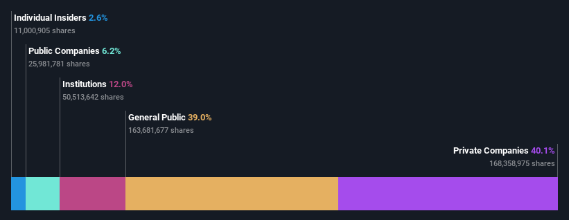 ownership-breakdown