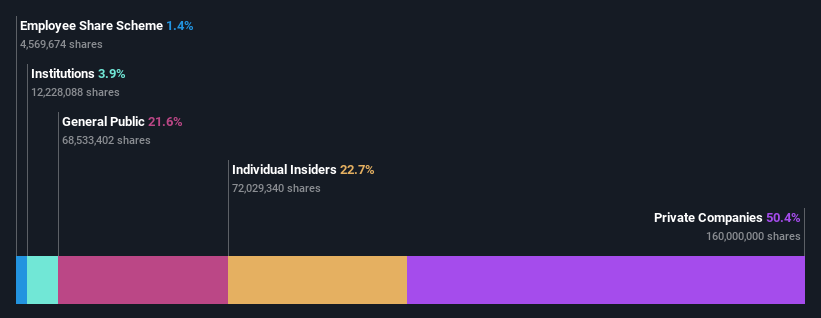 ownership-breakdown