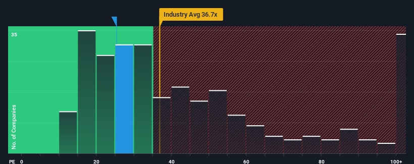 pe-multiple-vs-industry