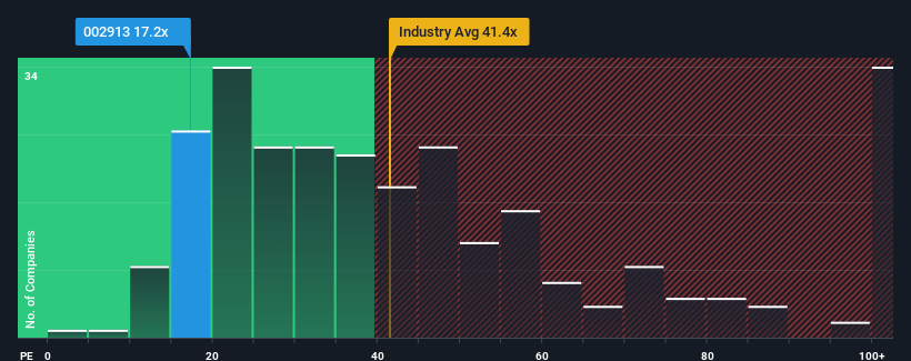 pe-multiple-vs-industry