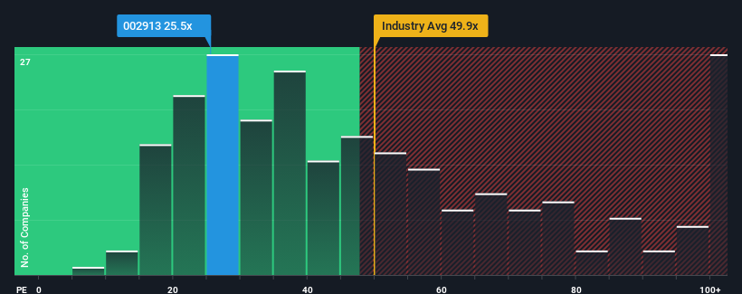 pe-multiple-vs-industry