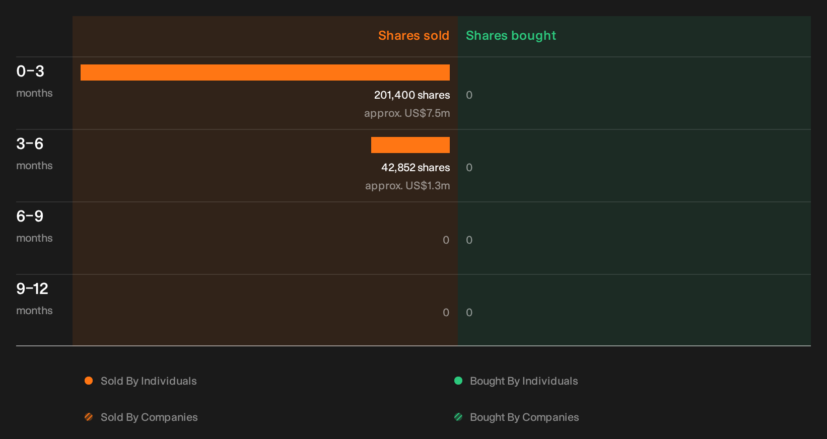 insider-trading-volume