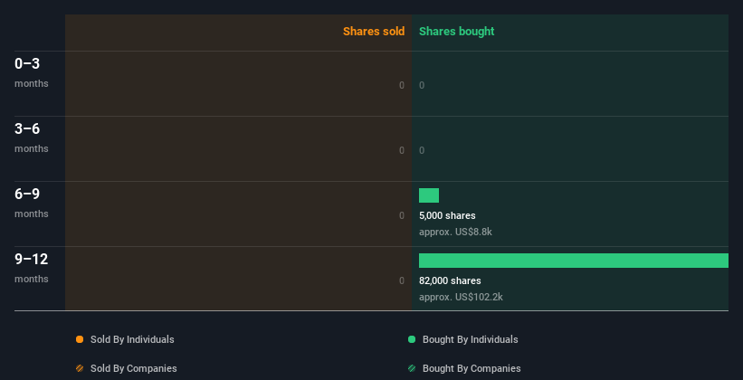 insider-trading-volume