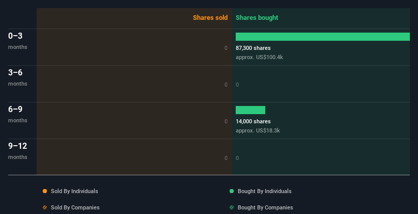 insider-trading-volume