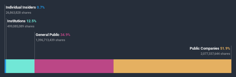 ownership-breakdown