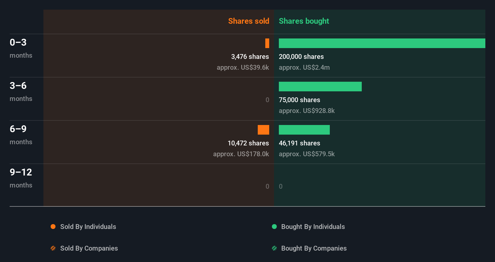 insider-trading-volume