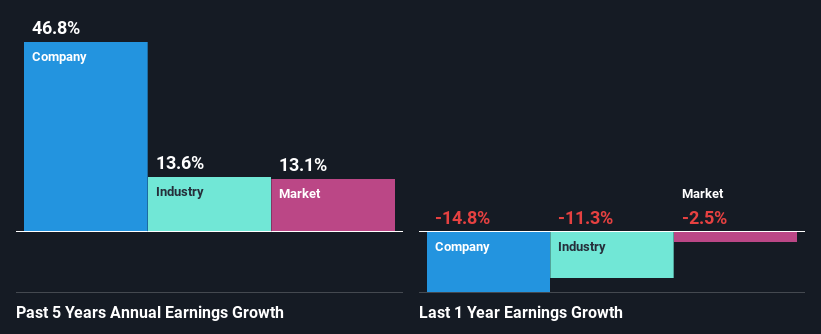 past-earnings-growth