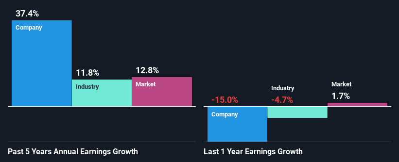 past-earnings-growth