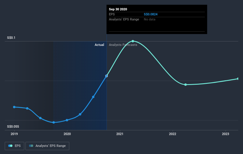 earnings-per-share-growth