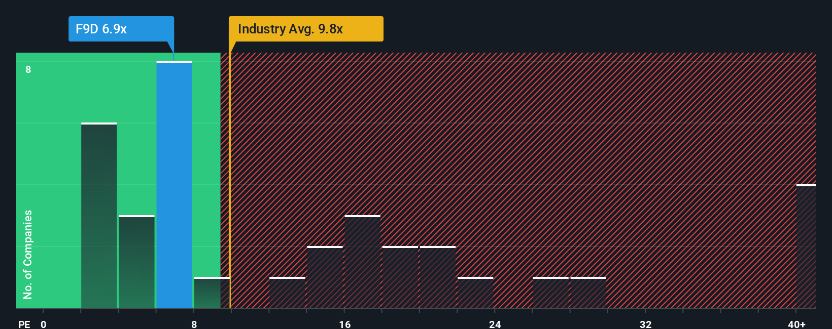pe-multiple-vs-industry