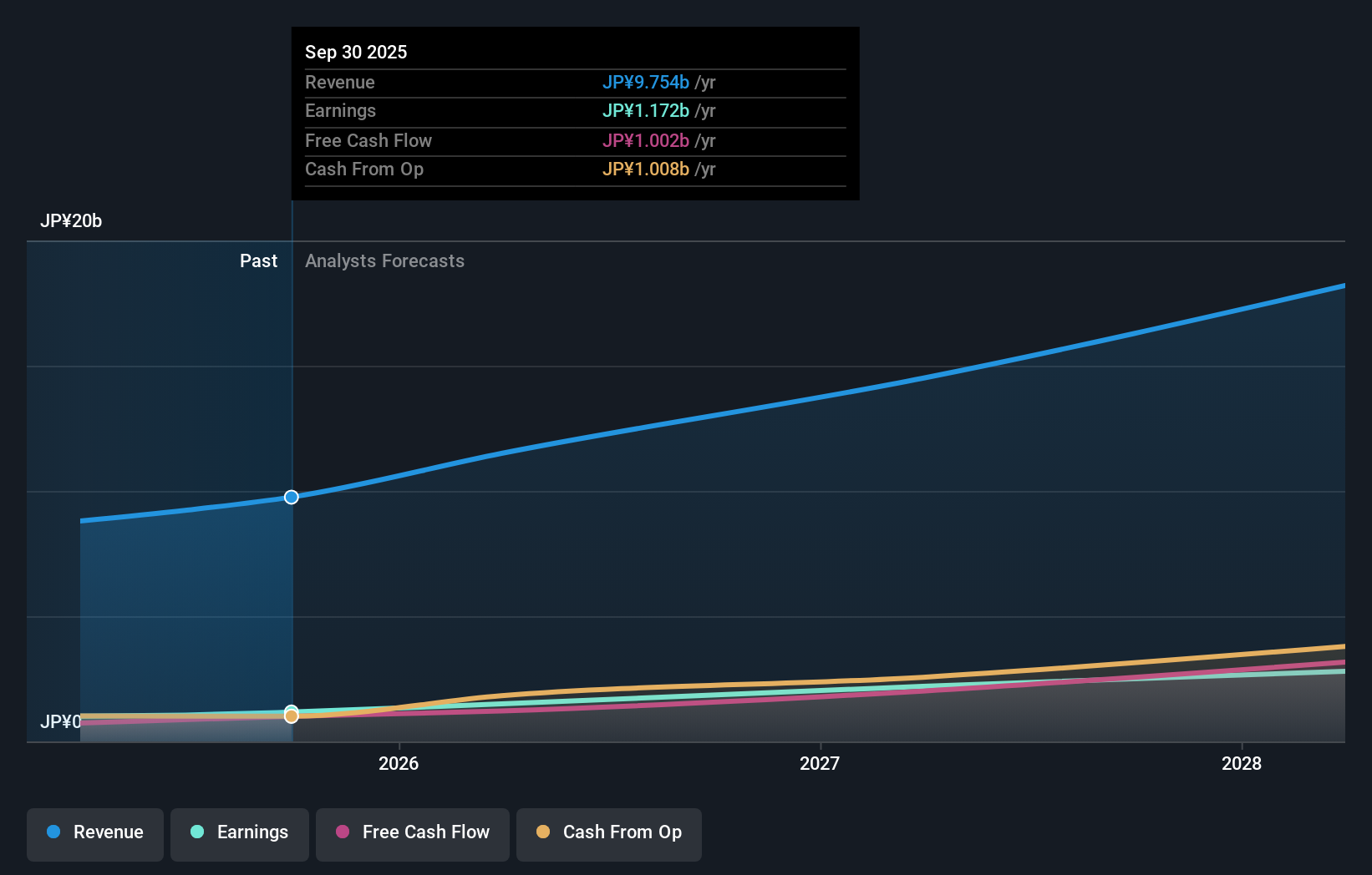 earnings-and-revenue-growth