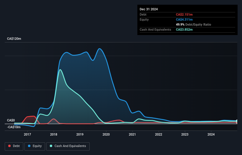 debt-equity-history-analysis