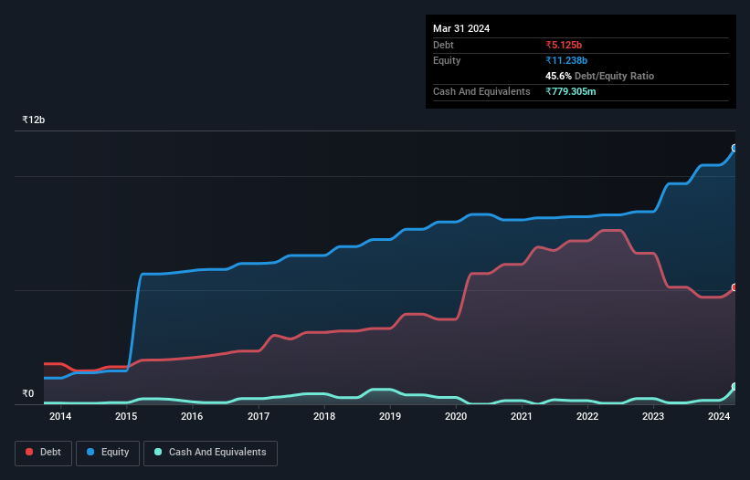 debt-equity-history-analysis