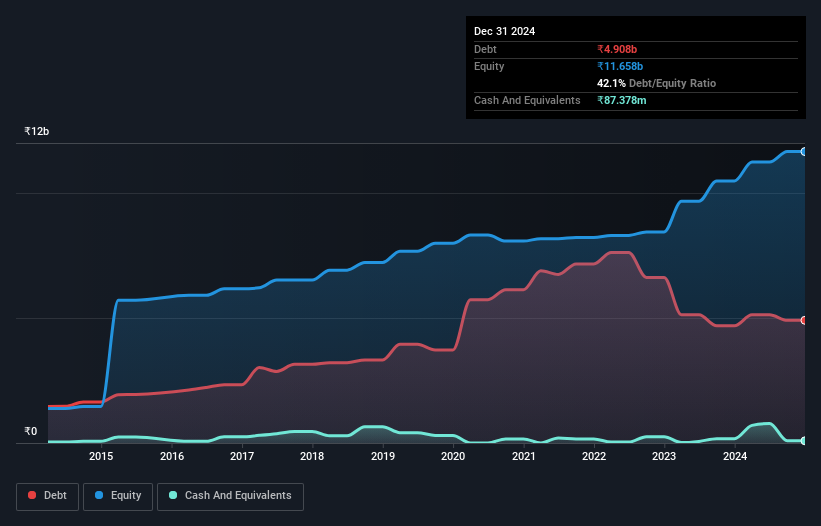 debt-equity-history-analysis