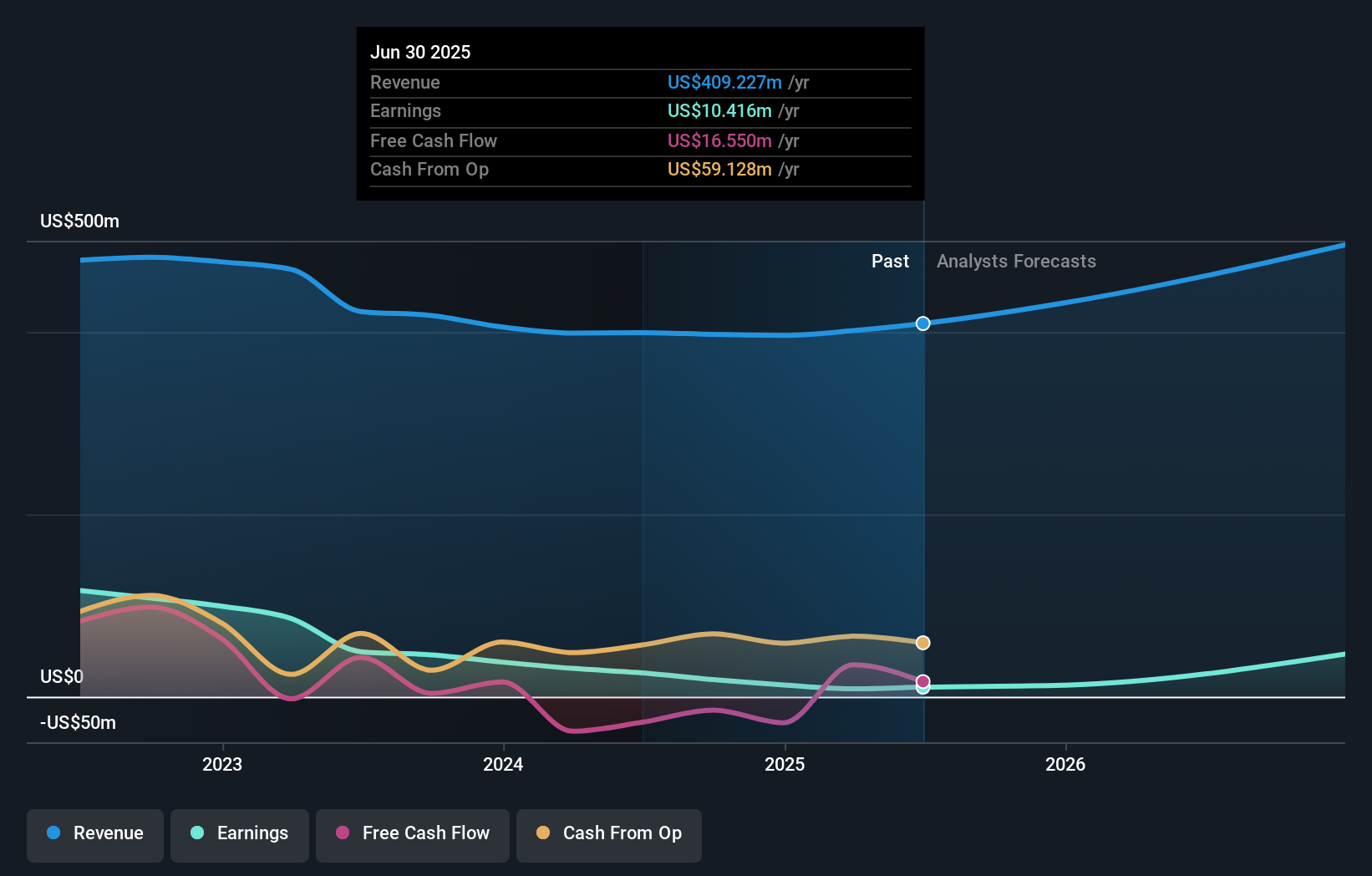 earnings-and-revenue-growth