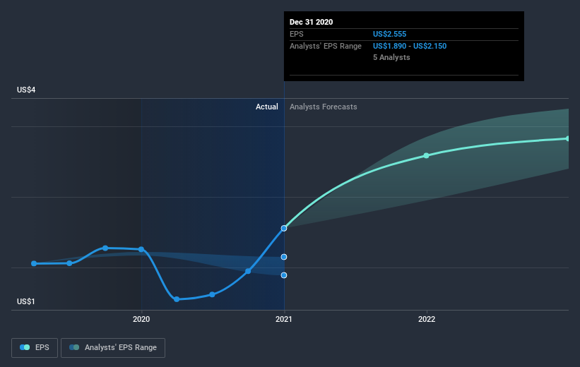 earnings-per-share-growth