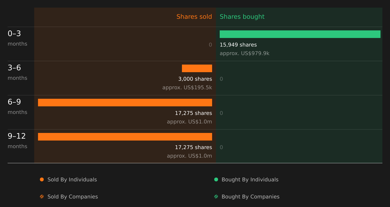 insider-trading-volume