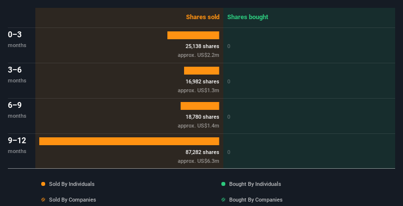 insider-trading-volume