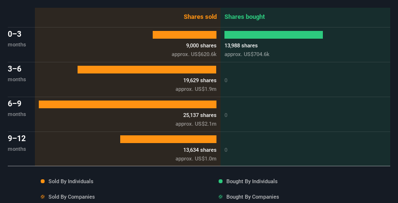 insider-trading-volume