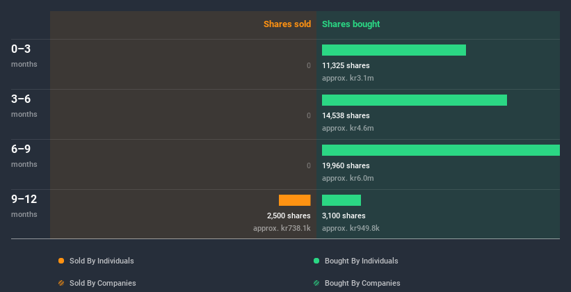 insider-trading-volume