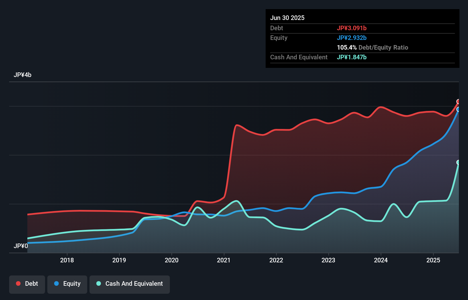 debt-equity-history-analysis