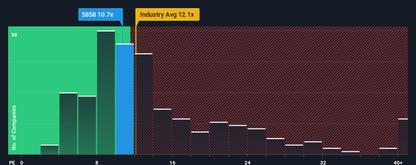 pe-multiple-vs-industry