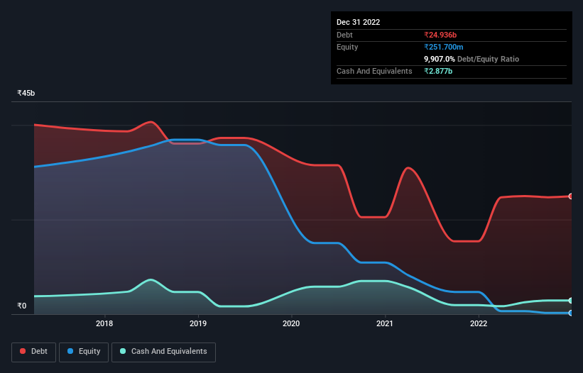 debt-equity-history-analysis